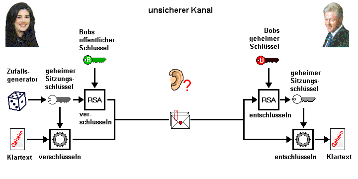 Bild: Hybridverfahren